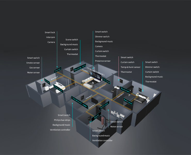 Solution deployment